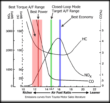 Lean cycle time calculation